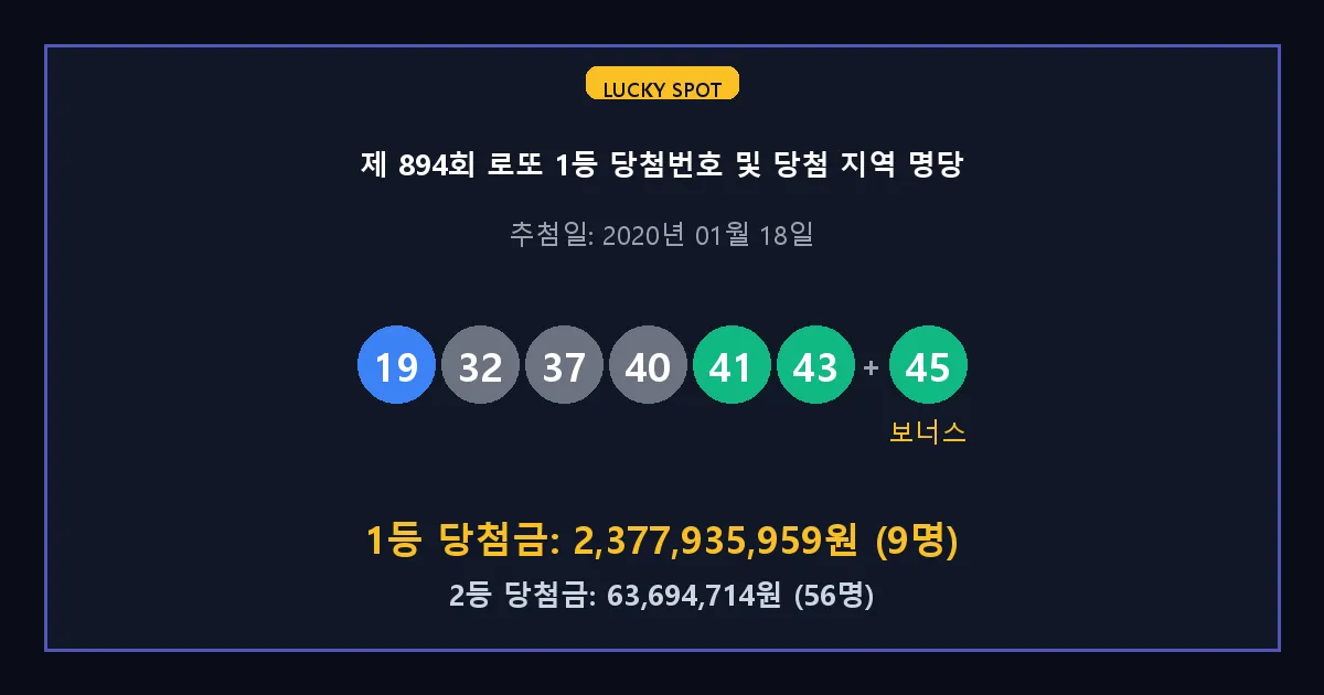 제 894회 로또 1등 2등 당첨 번호 및 전국 당첨 지역의 배출 판매점 요약 이미지