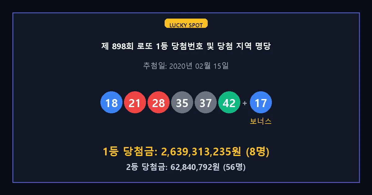 제 898회 로또 1등 2등 당첨 번호 및 전국 당첨 지역의 배출 판매점 요약 이미지