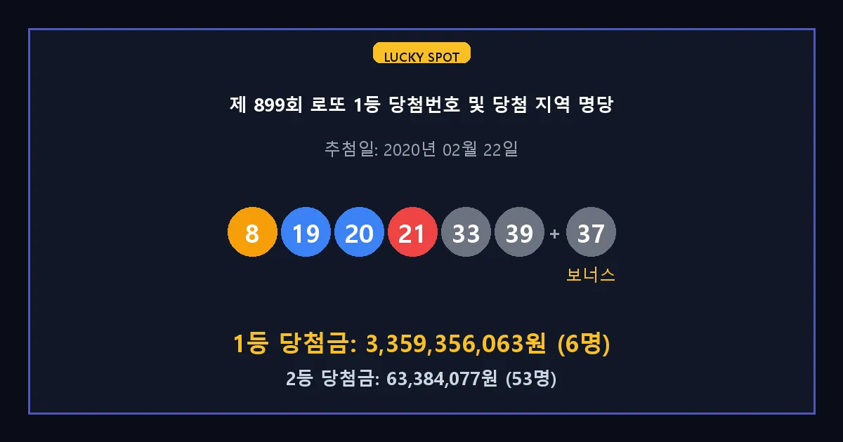 제 899회 로또 1등 2등 당첨 번호 및 전국 당첨 지역의 배출 판매점 요약 이미지