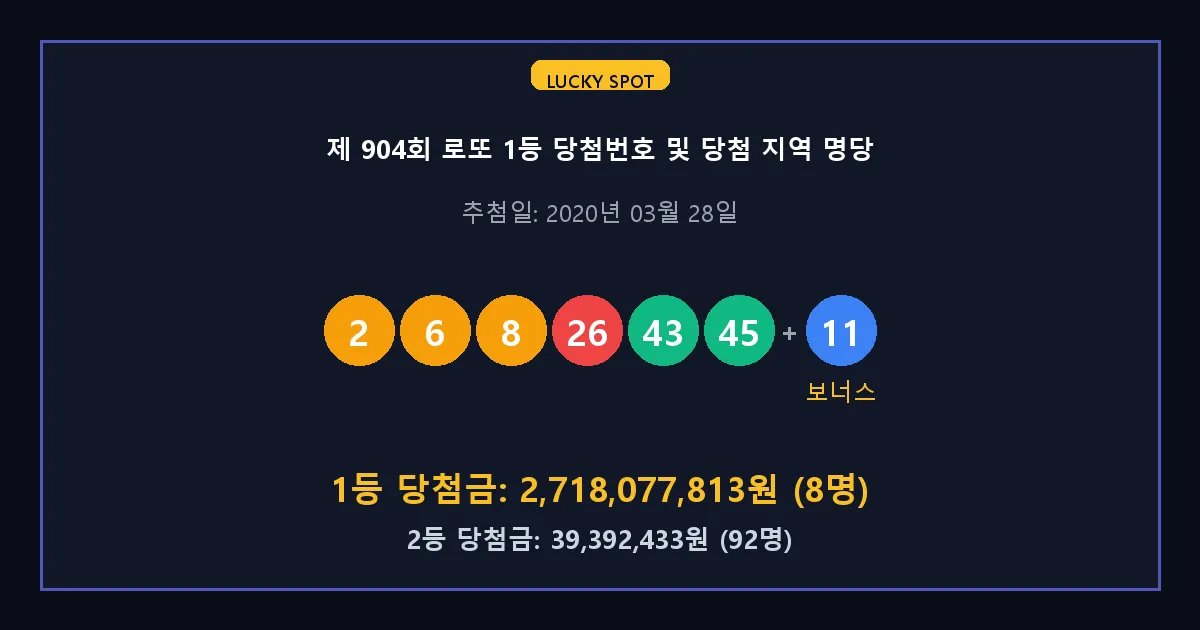 제 904회 로또 1등 2등 당첨 번호 및 전국 당첨 지역의 배출 판매점 요약 이미지
