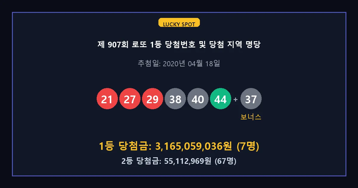 제 907회 로또 1등 2등 당첨 번호 및 전국 당첨 지역의 배출 판매점 요약 이미지
