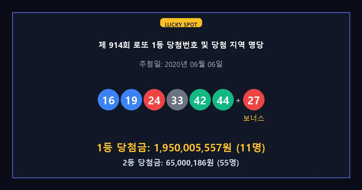 제 914회 로또 1등 2등 당첨 번호 및 전국 당첨 지역의 배출 판매점 요약 이미지
