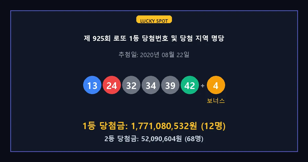 제 925회 로또 1등 2등 당첨 번호 및 전국 당첨 지역의 배출 판매점 요약 이미지