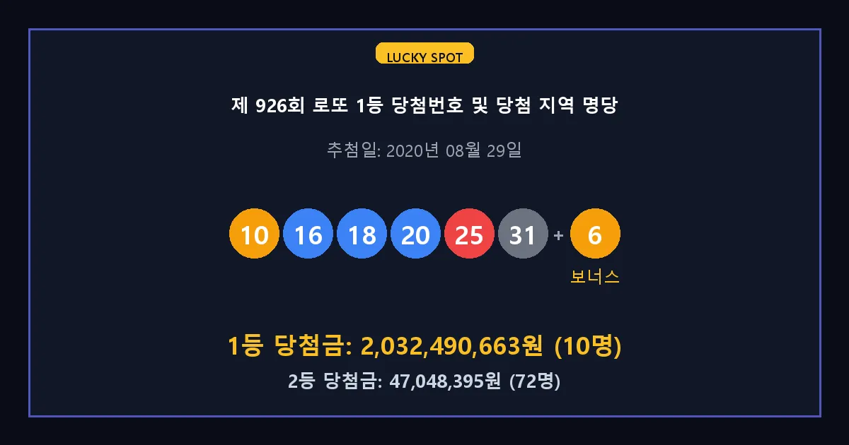 제 926회 로또 1등 2등 당첨 번호 및 전국 당첨 지역의 배출 판매점 요약 이미지