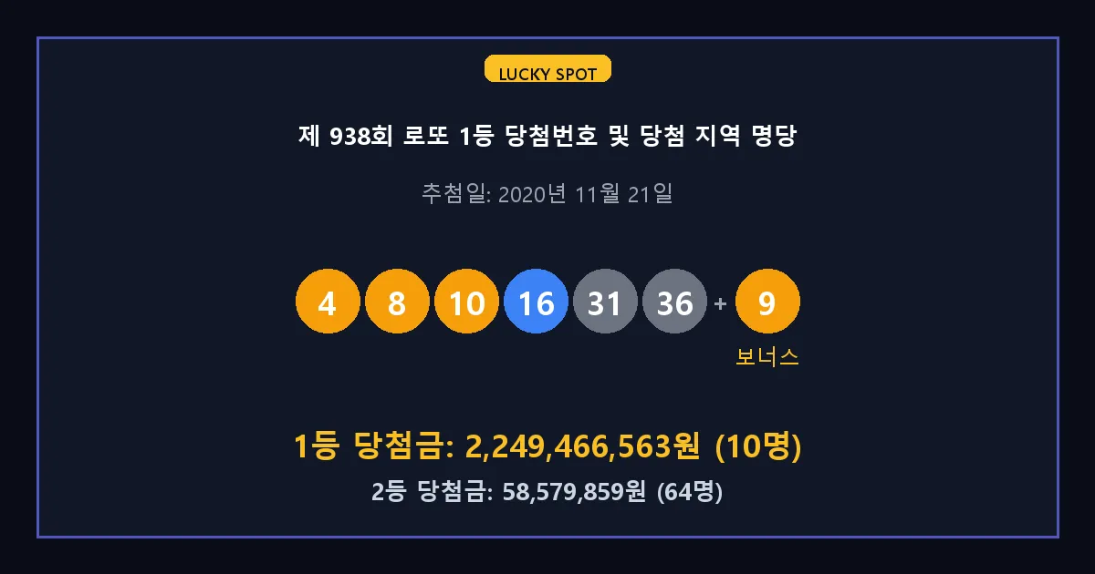 제 938회 로또 1등 2등 당첨 번호 및 전국 당첨 지역의 배출 판매점 요약 이미지