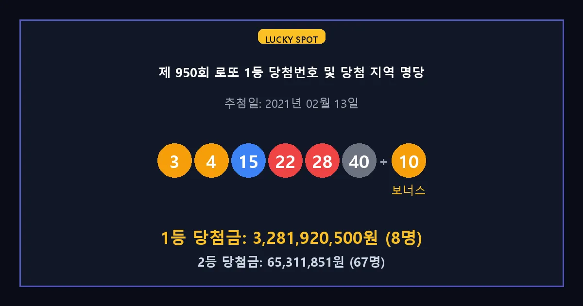 제 950회 로또 1등 2등 당첨 번호 및 전국 당첨 지역의 배출 판매점 요약 이미지