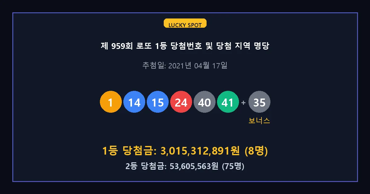 제 959회 로또 1등 2등 당첨 번호 및 전국 당첨 지역의 배출 판매점 요약 이미지