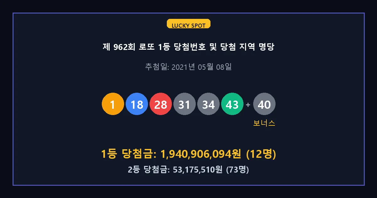 제 962회 로또 1등 2등 당첨 번호 및 전국 당첨 지역의 배출 판매점 요약 이미지