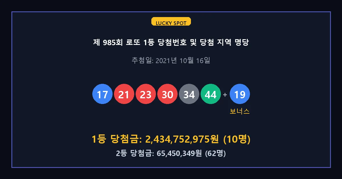 제 985회 로또 1등 2등 당첨 번호 및 전국 당첨 지역의 배출 판매점 요약 이미지
