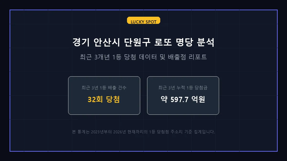 다니엘사 로또 당첨 판매점 정보 상세 리포트