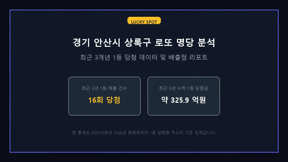경기 안산시 상록구 로또 1등 당첨 분석 및 지역 명당 순위 리포트