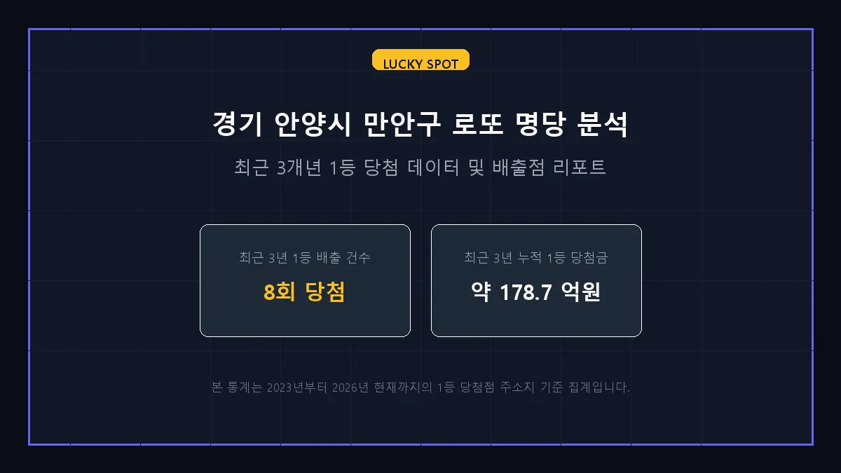 경기 안양시 만안구 로또 1등 당첨 분석 및 지역 명당 순위 리포트