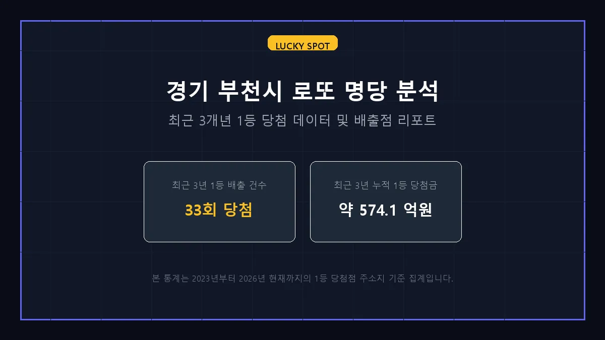 한국슈퍼 로또 당첨 판매점 정보 상세 리포트