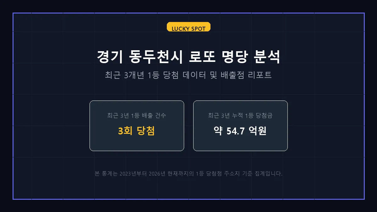 경기 동두천시 로또 1등 당첨 분석 및 지역 명당 순위 리포트