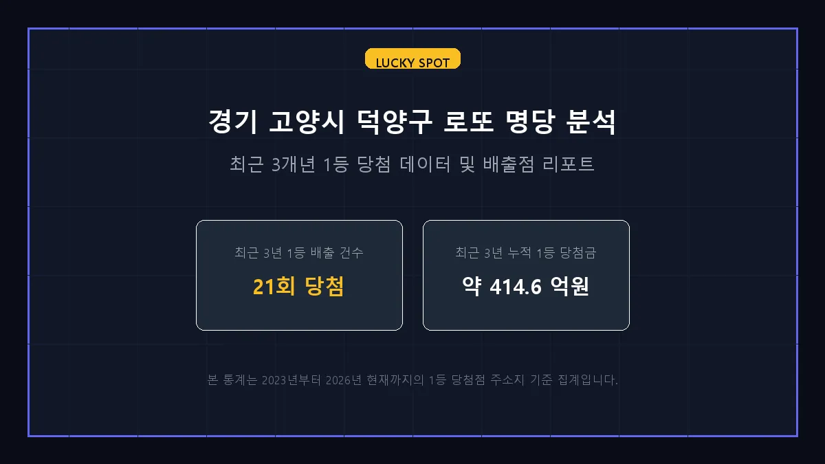 버스표판매소 로또 당첨 판매점 정보 상세 리포트