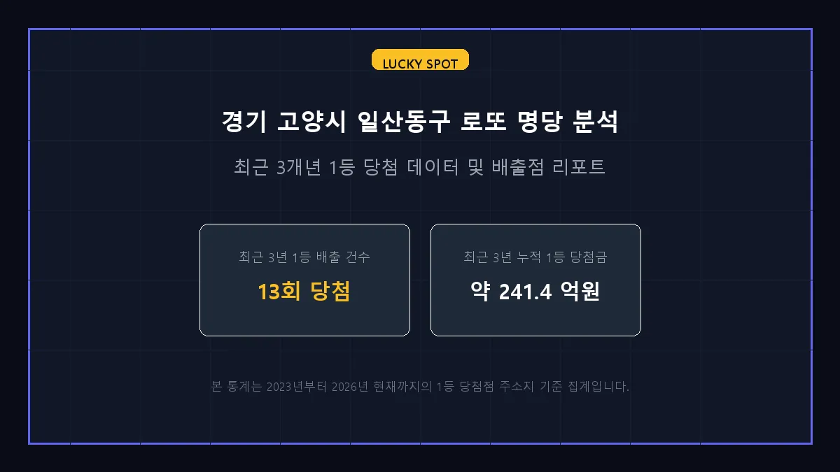 로또복권방 웨스턴점 로또 당첨 판매점 정보 상세 리포트
