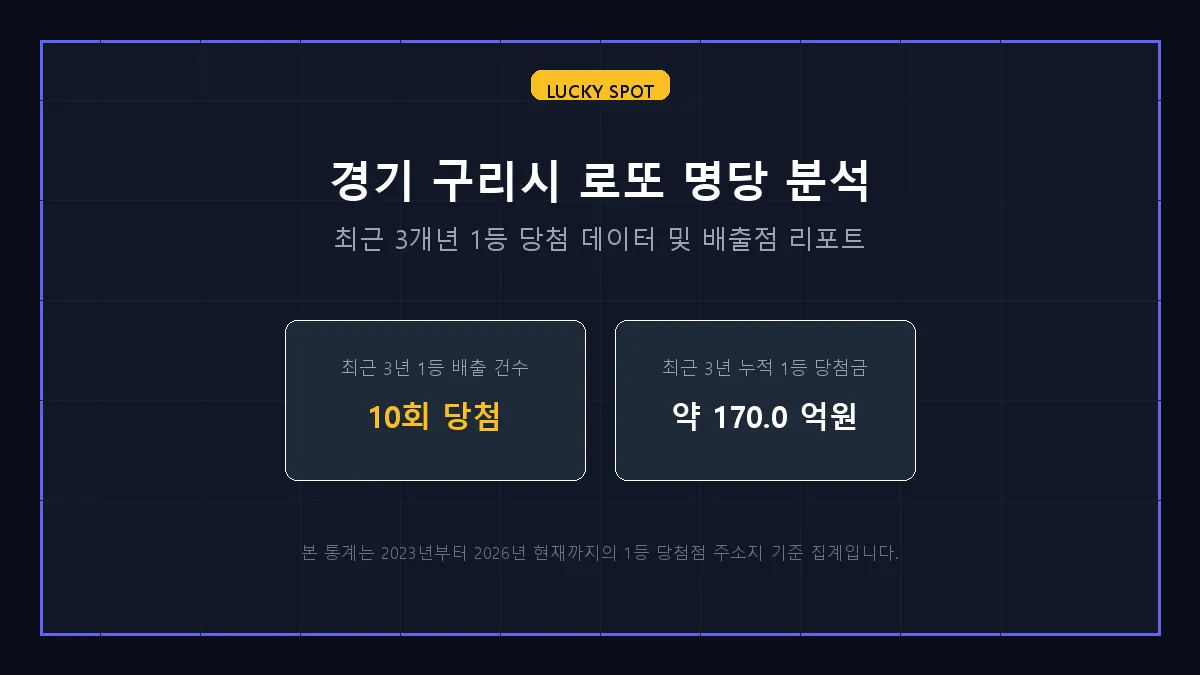 대박 로또 당첨 판매점 정보 상세 리포트
