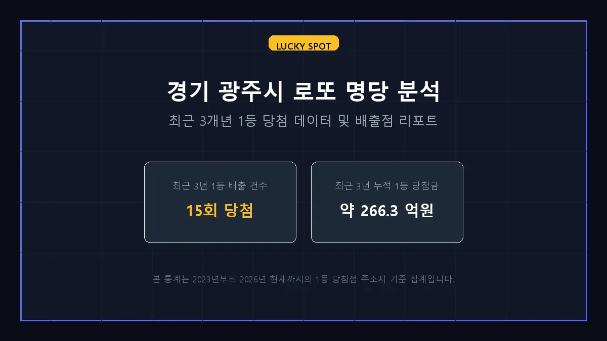 초월대박복권방 로또 당첨 판매점 정보 상세 리포트