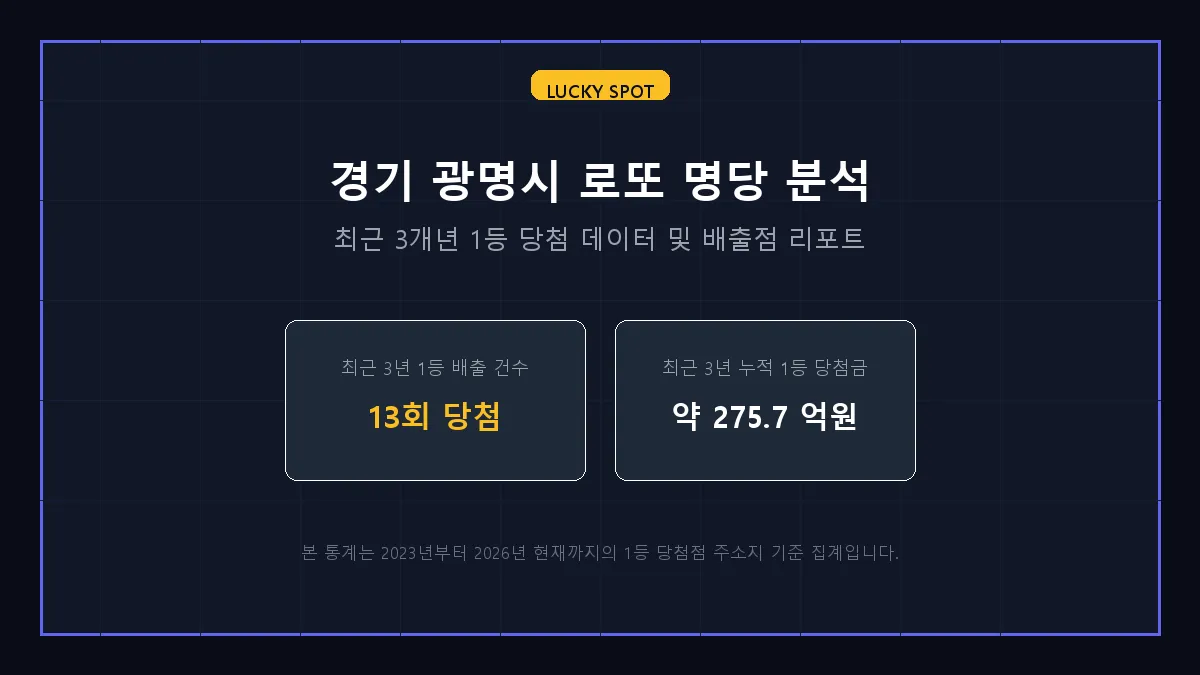 경기 광명시 로또 1등 당첨 분석 및 지역 명당 순위 리포트