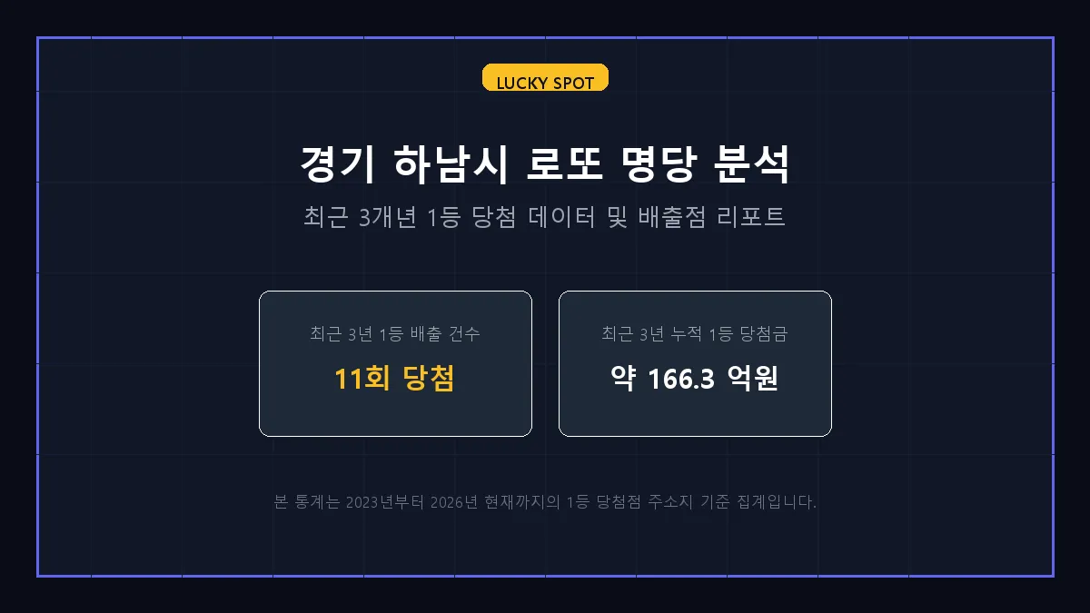 성강동인 로또 당첨 판매점 정보 상세 리포트