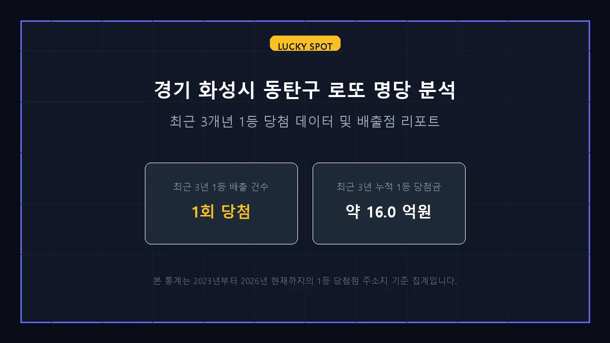로또동탄호수공원점 로또 당첨 판매점 정보 상세 리포트
