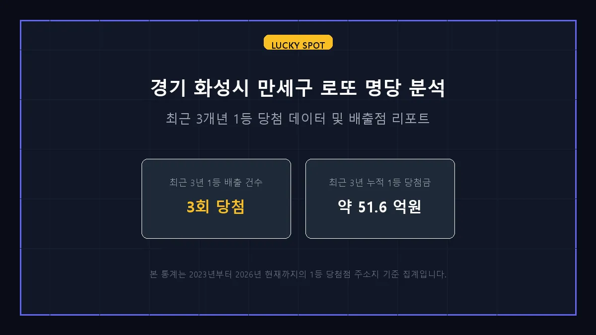 예인기획 로또 당첨 판매점 정보 상세 리포트
