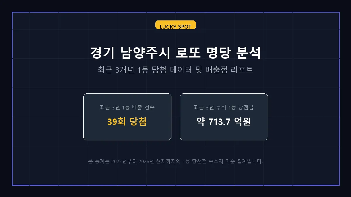 예스복권방 로또 당첨 판매점 정보 상세 리포트