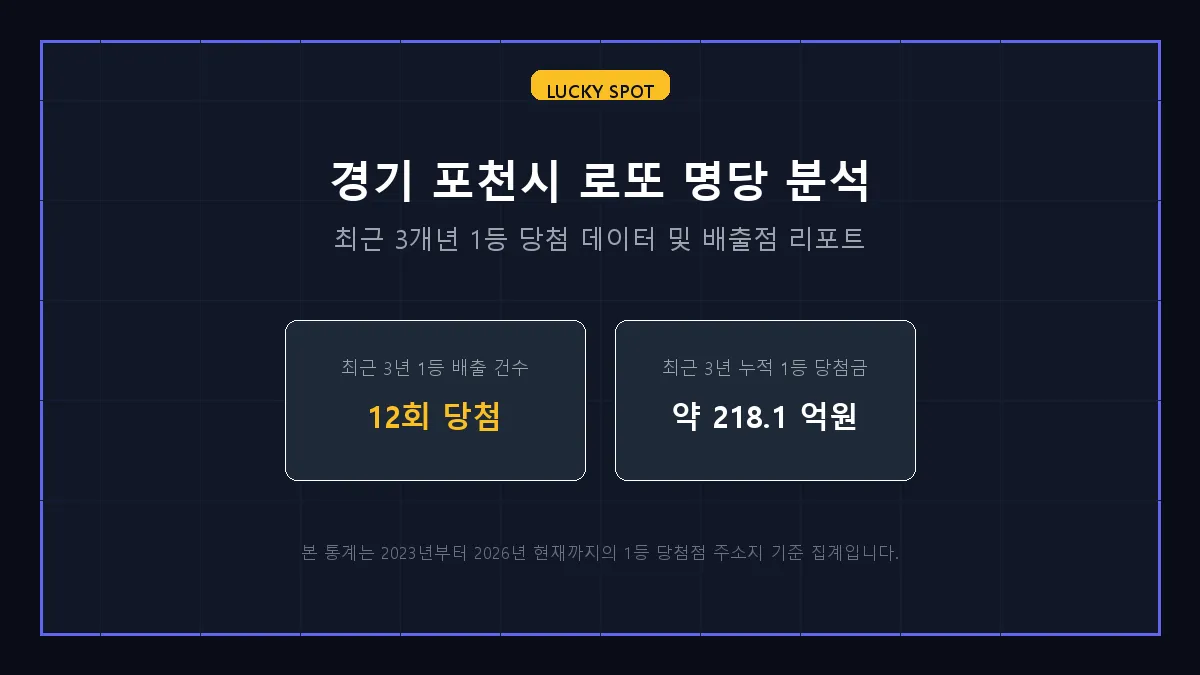 씨유 포천인생역전점 로또 당첨 판매점 정보 상세 리포트