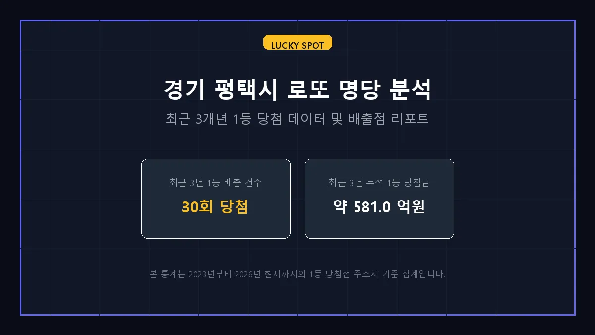 천하명당 로또 당첨 판매점 정보 상세 리포트