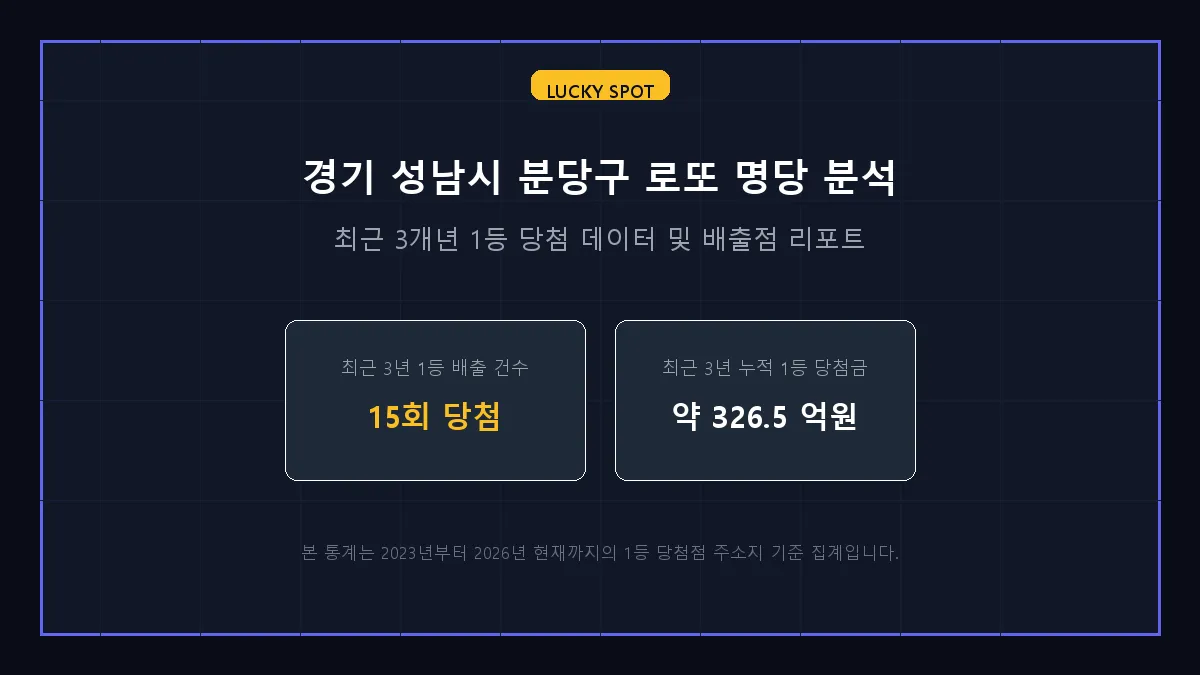 나눔로또 판교역점 로또 당첨 판매점 정보 상세 리포트