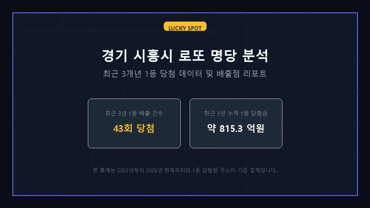 25시슈퍼 로또 당첨 판매점 정보 상세 리포트