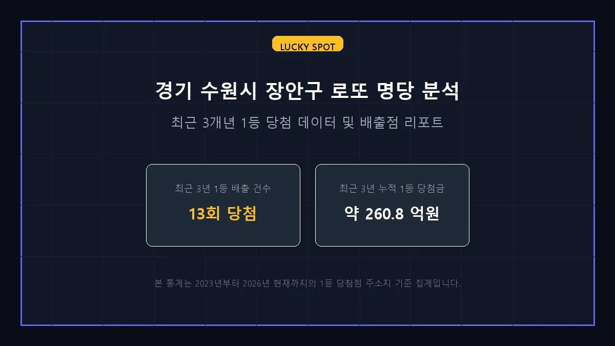 북문복권방 로또 당첨 판매점 정보 상세 리포트