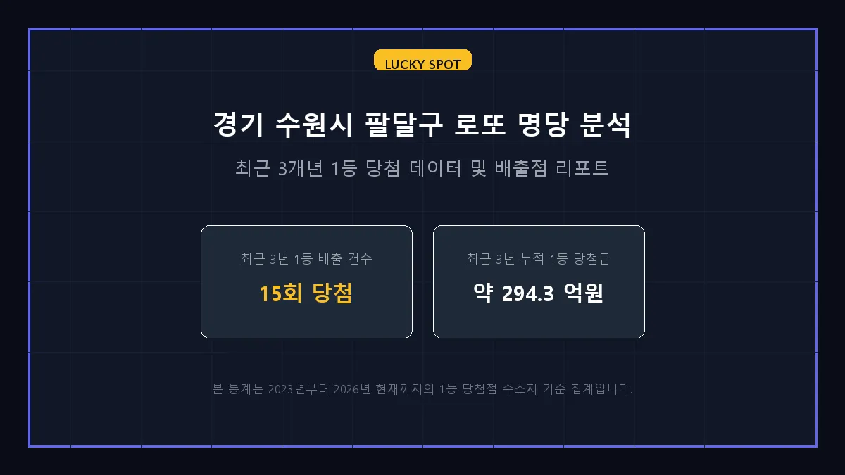 천하명당복권방 로또 당첨 판매점 정보 상세 리포트