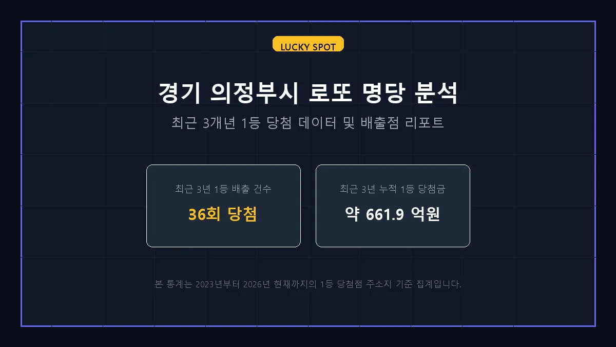 복권 로또 당첨 판매점 정보 상세 리포트