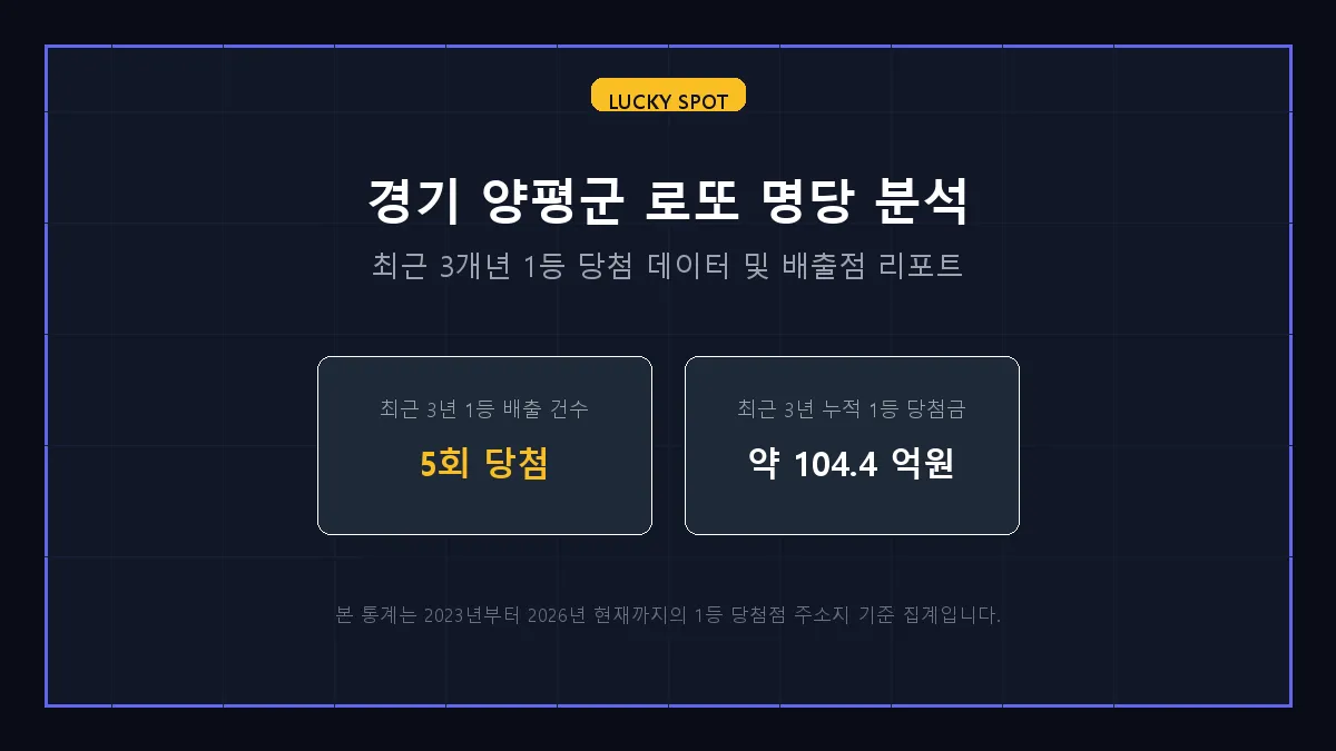 경기 양평군 로또 1등 당첨 분석 및 지역 명당 순위 리포트