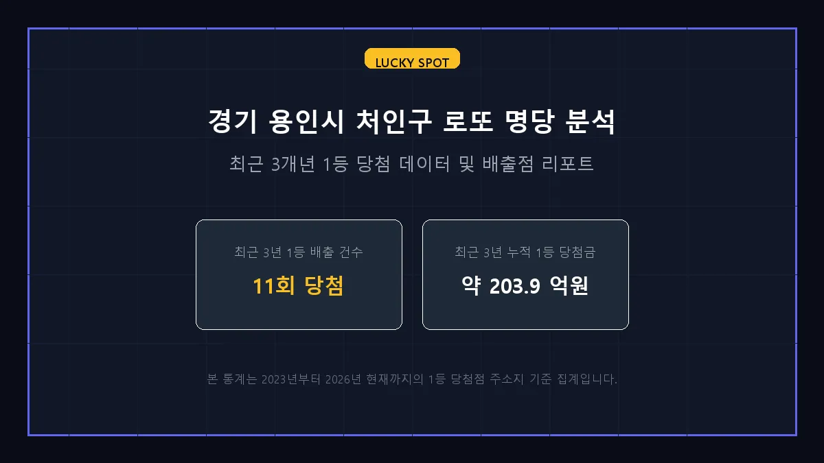 노다지복권방 로또 당첨 판매점 정보 상세 리포트