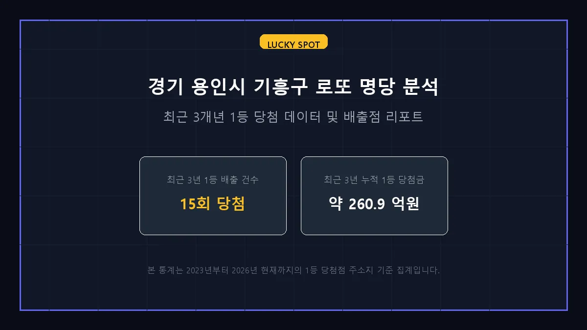 대성기획 로또 당첨 판매점 정보 상세 리포트