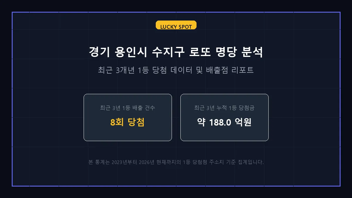 주몽동명 로또 당첨 판매점 정보 상세 리포트