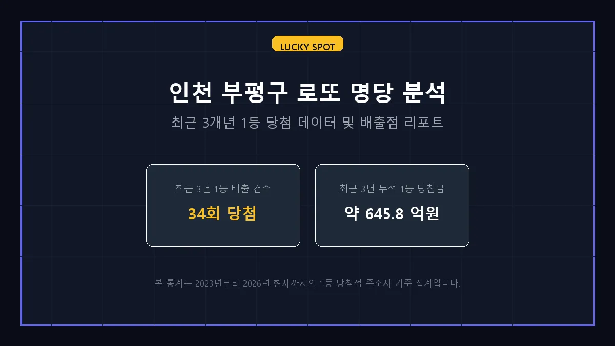복권전문점 로또 당첨 판매점 정보 상세 리포트
