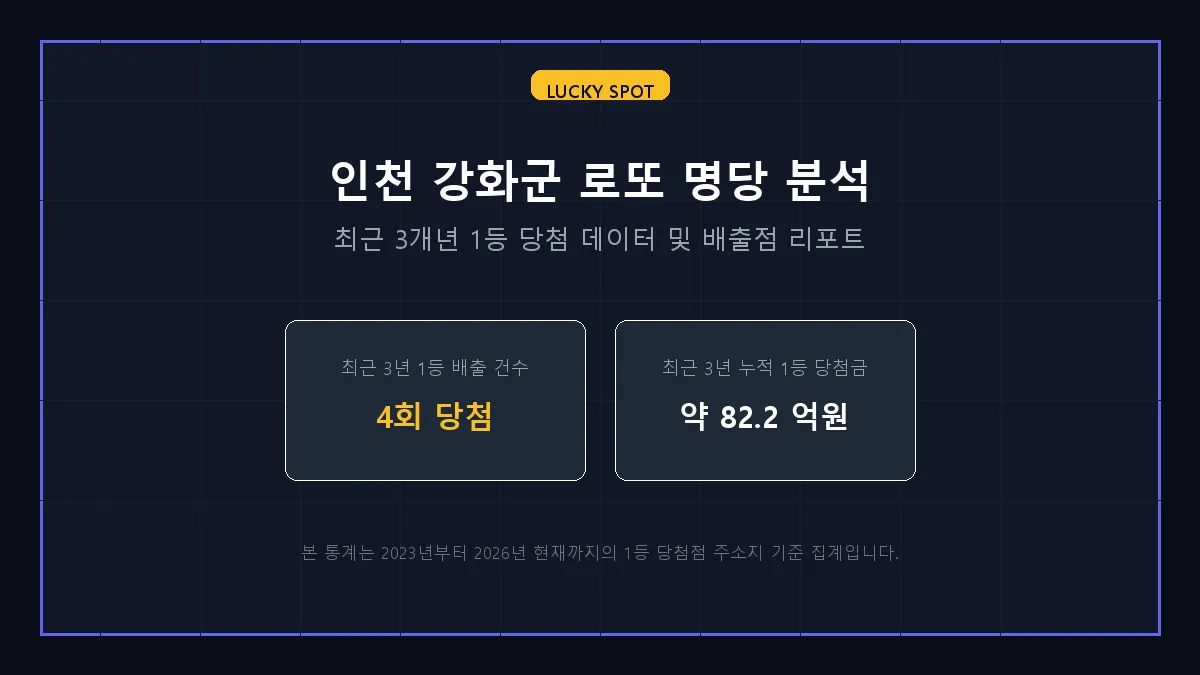 삼성포토랜드 로또 당첨 판매점 정보 상세 리포트