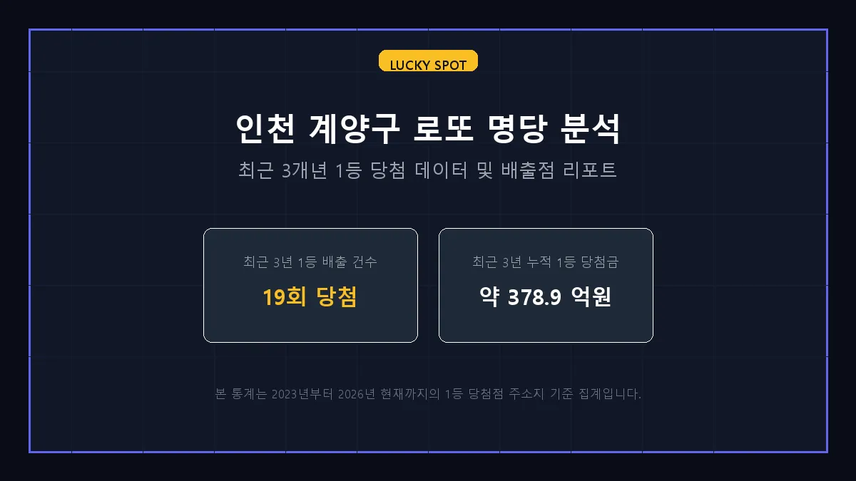 복권왕국 로또 당첨 판매점 정보 상세 리포트