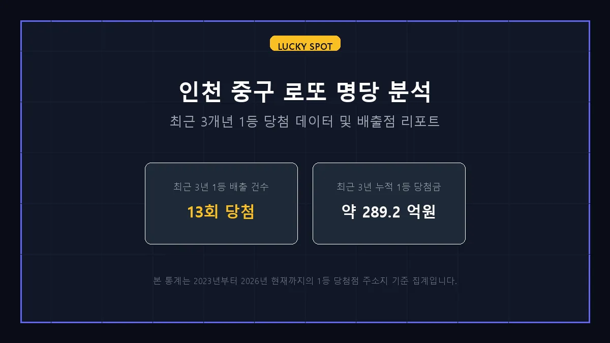 동인천황금로또 로또 당첨 판매점 정보 상세 리포트