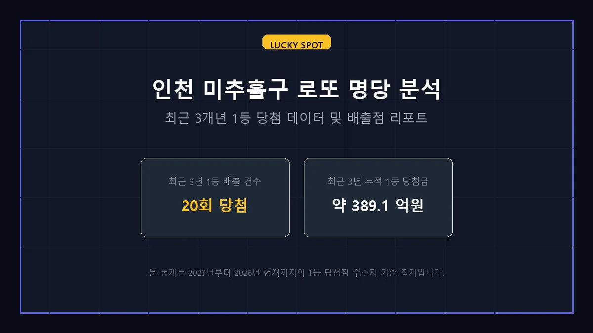 대박스타 로또 당첨 판매점 정보 상세 리포트