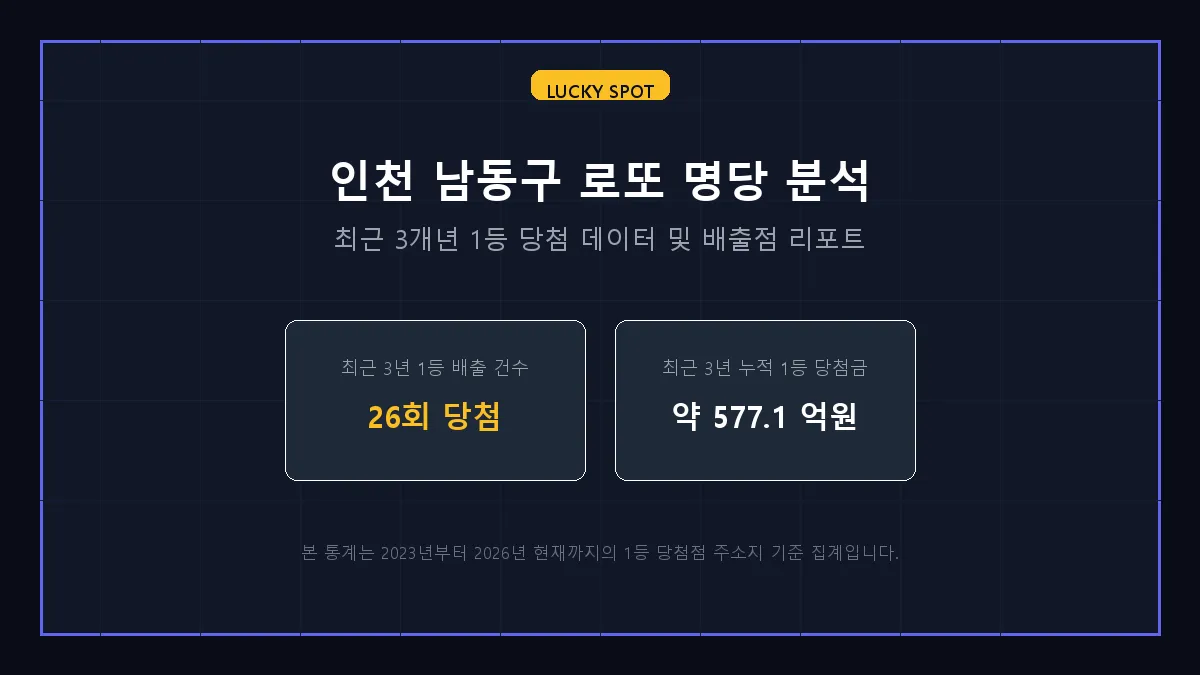 하나복권 로또 당첨 판매점 정보 상세 리포트