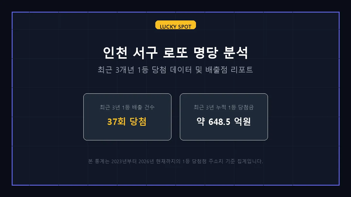 신흥엑스포쇼핑 로또 당첨 판매점 정보 상세 리포트