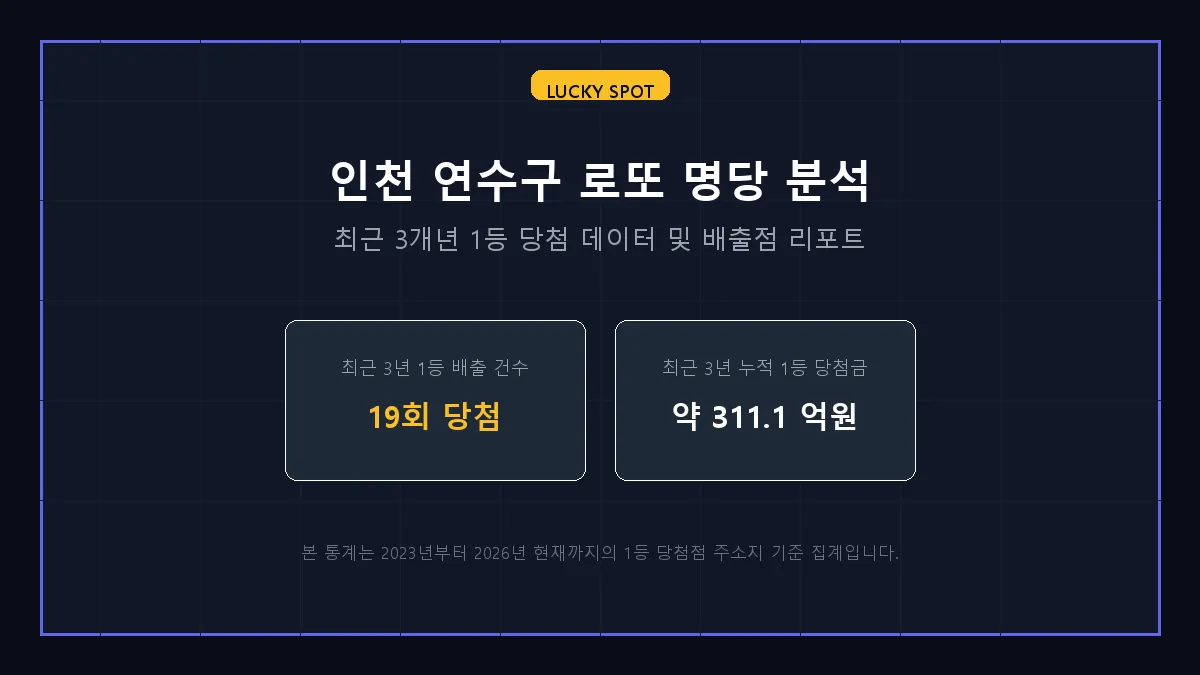 황금복권방 로또 당첨 판매점 정보 상세 리포트