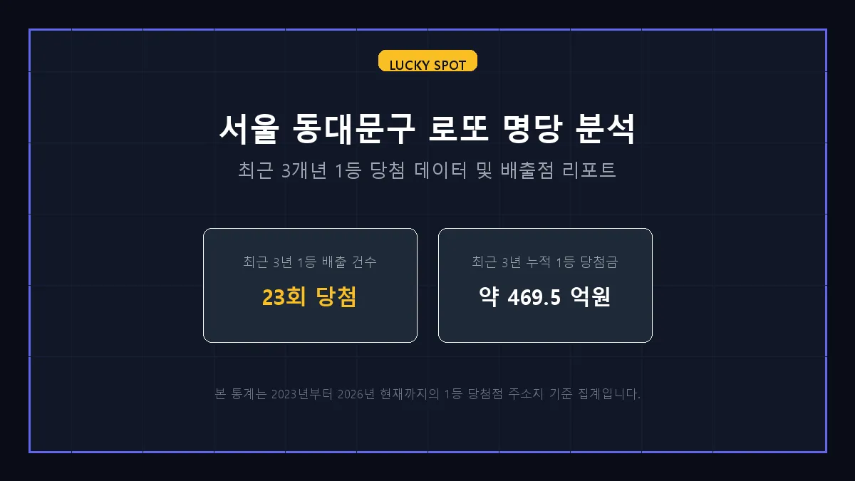 그린슈퍼 로또 당첨 판매점 정보 상세 리포트