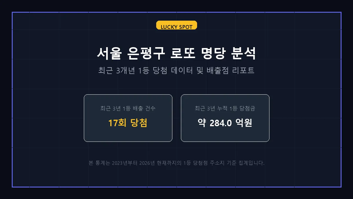 행운복권방 로또 당첨 판매점 정보 상세 리포트