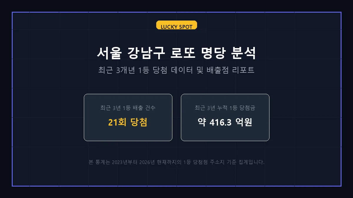 신영슈퍼 로또 당첨 판매점 정보 상세 리포트