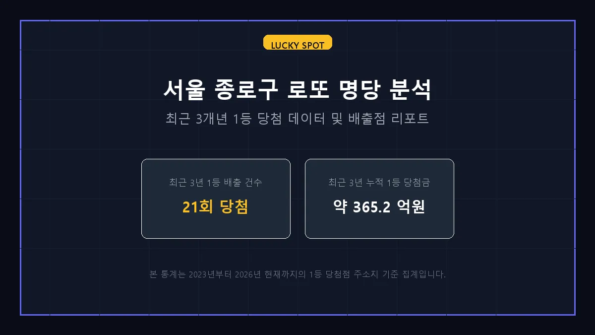 짱복권 로또 당첨 판매점 정보 상세 리포트